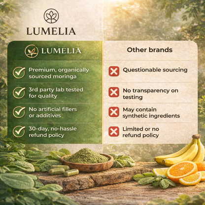 Lumelia™ Moringa Capsules