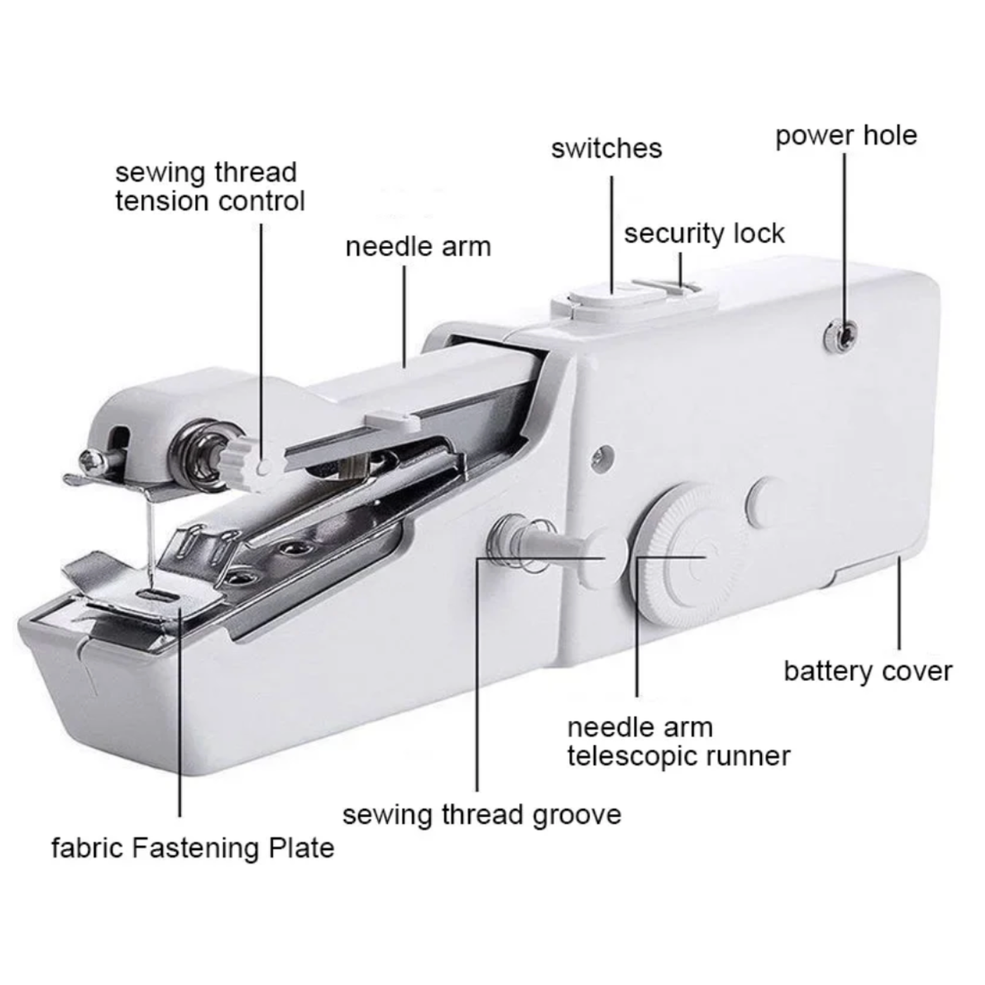 Handheld Electric Sewing Machine